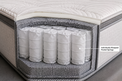 Spring Bed Mattress